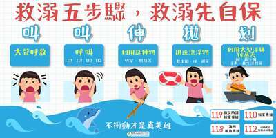 水域安全